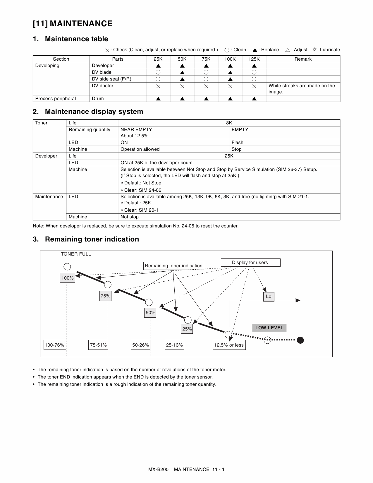 SHARP MX B200 Service Manual-5